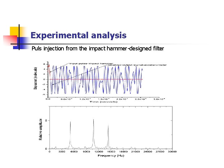 Experimental analysis Puls injection from the impact hammer-designed filter 