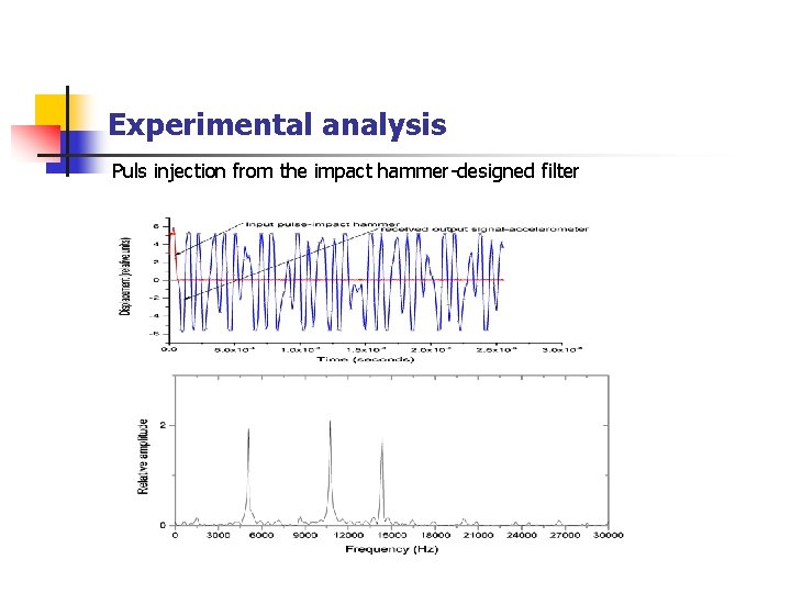 Experimental analysis Puls injection from the impact hammer-designed filter 