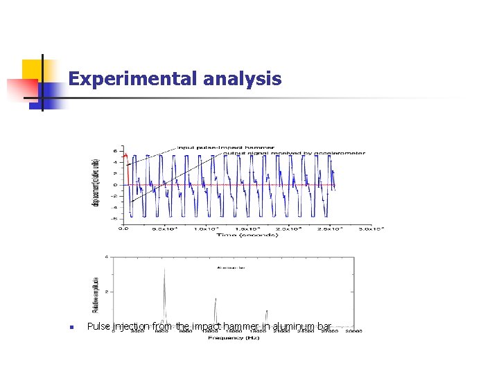 Experimental analysis n Pulse injection from the impact hammer in aluminum bar 