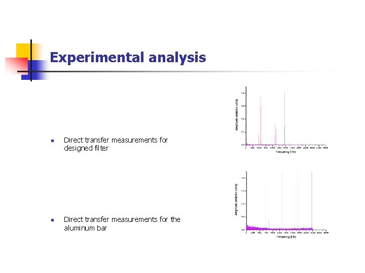 Experimental analysis n n Direct transfer measurements for designed filter Direct transfer measurements for