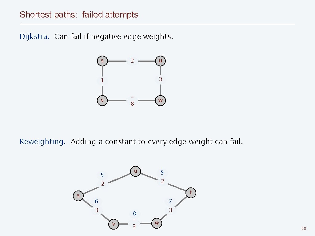 Shortest paths: failed attempts Dijkstra. Can fail if negative edge weights. s 2 u