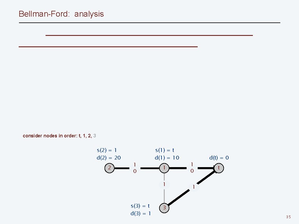 Bellman-Ford: analysis consider nodes in order: t, 1, 2, 3 s(2) = 1 d(2)