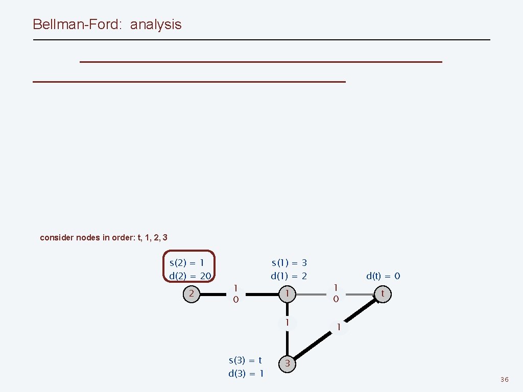 Bellman-Ford: analysis consider nodes in order: t, 1, 2, 3 s(2) = 1 d(2)
