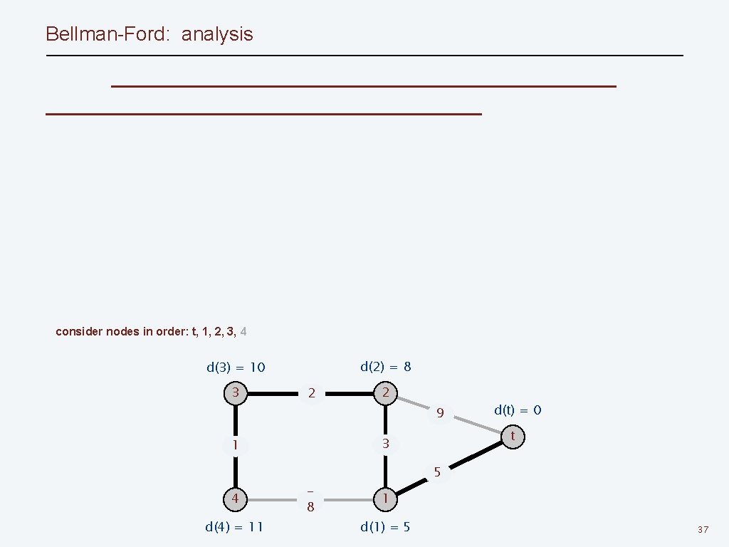 Bellman-Ford: analysis consider nodes in order: t, 1, 2, 3, 4 d(2) = 8