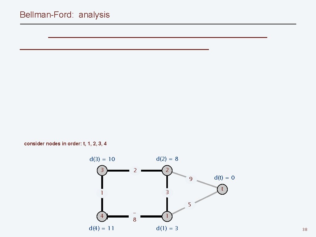 Bellman-Ford: analysis consider nodes in order: t, 1, 2, 3, 4 d(2) = 8