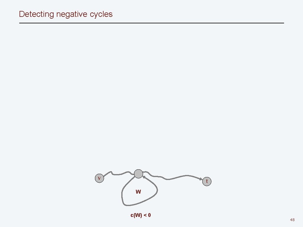 Detecting negative cycles v t W c(W) < 0 48 