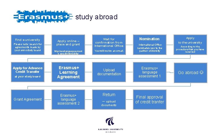 study abroad Find a university Please note: search for agreements made by your own