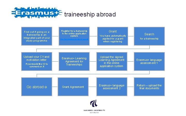 traineeship abroad Find out if going on a traineeship is an integrated part of