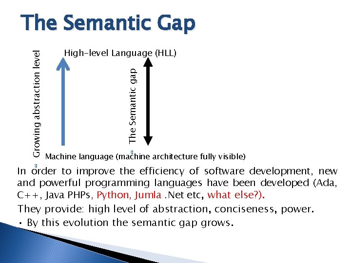 The Semantic gap High-level Language (HLL) Machine language (machine architecture fully visible) Growing abstraction