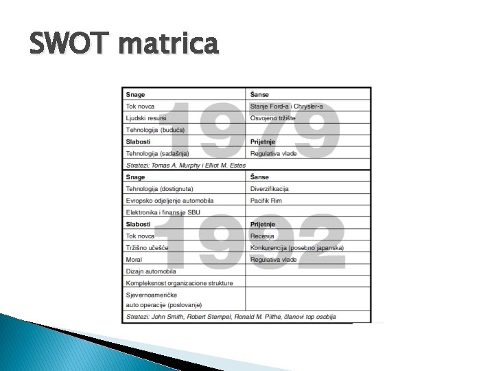 SWOT matrica 