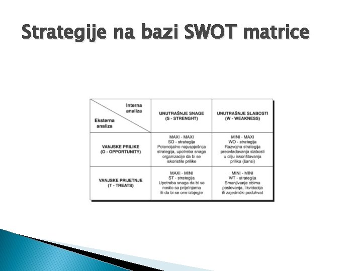 Strategije na bazi SWOT matrice 
