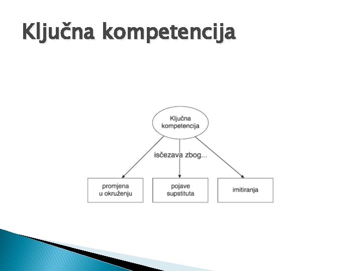 Ključna kompetencija 
