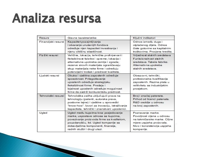 Analiza resursa 