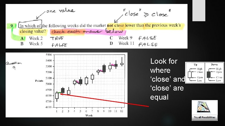 Look for where ‘close’ and ‘close’ are equal 
