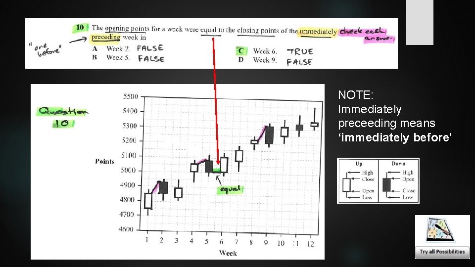 NOTE: Immediately preceeding means ‘immediately before’ 