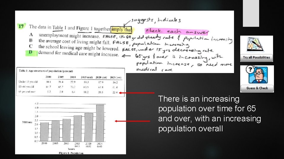 There is an increasing population over time for 65 and over, with an increasing