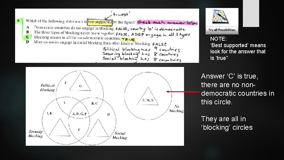 NOTE: ‘Best supported’ means look for the answer that is ‘true” Answer ‘C’ is