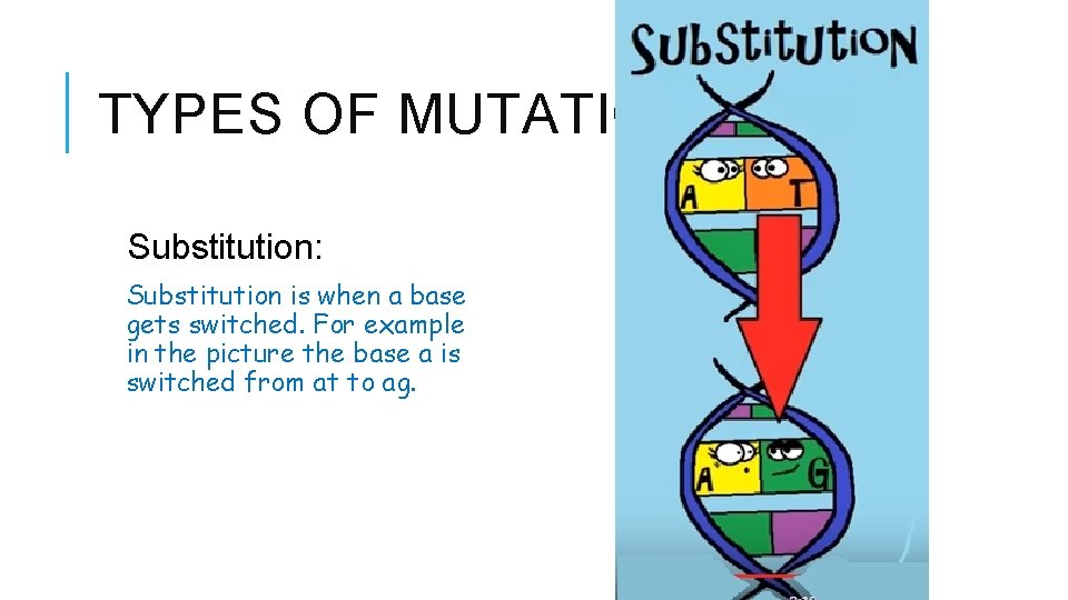 TYPES OF MUTATIONS Substitution: Substitution is when a base gets switched. For example in TYPES OF MUTATIONS Substitution: Substitution is when a base gets switched. For example in