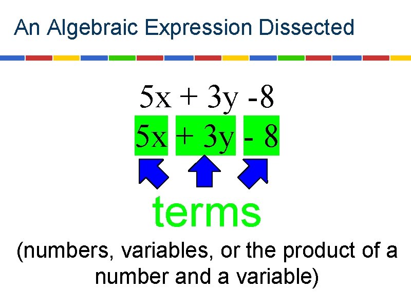 An Algebraic Expression Dissected 5 x + 3 y -8 5 x + 3