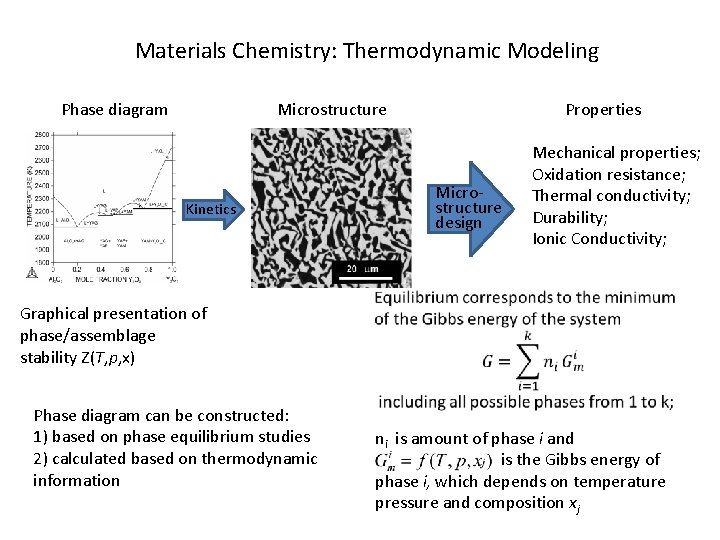 Materials Chemistry: Thermodynamic Modeling Phase diagram Microstructure Kinetics Properties Microstructure design Mechanical properties; Oxidation Materials Chemistry: Thermodynamic Modeling Phase diagram Microstructure Kinetics Properties Microstructure design Mechanical properties; Oxidation