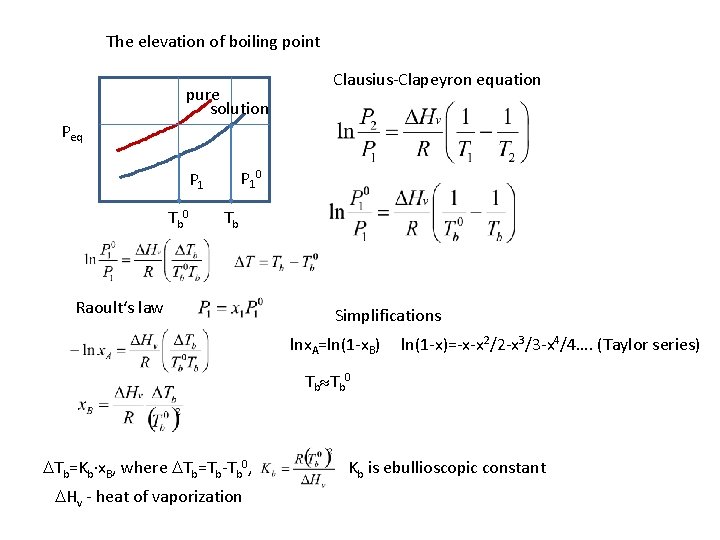 The elevation of boiling point pure solution Peq Clausius-Clapeyron equation pure P 10 P The elevation of boiling point pure solution Peq Clausius-Clapeyron equation pure P 10 P