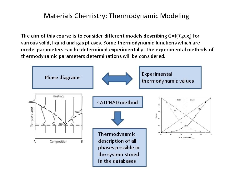Materials Chemistry: Thermodynamic Modeling The aim of this course is to consider different models Materials Chemistry: Thermodynamic Modeling The aim of this course is to consider different models