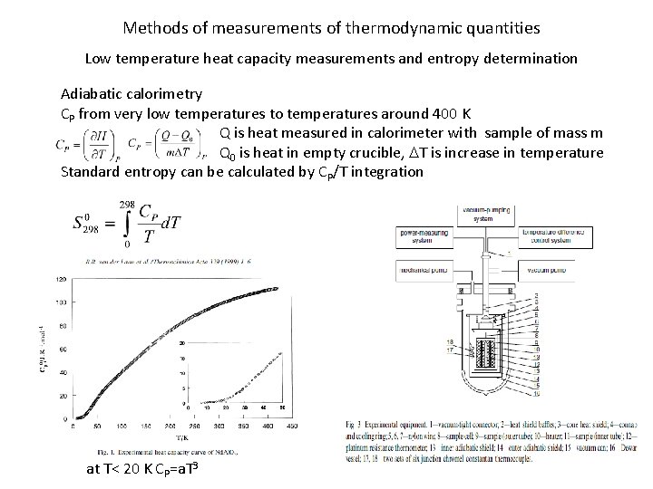 Methods of measurements of thermodynamic quantities Low temperature heat capacity measurements and entropy determination Methods of measurements of thermodynamic quantities Low temperature heat capacity measurements and entropy determination