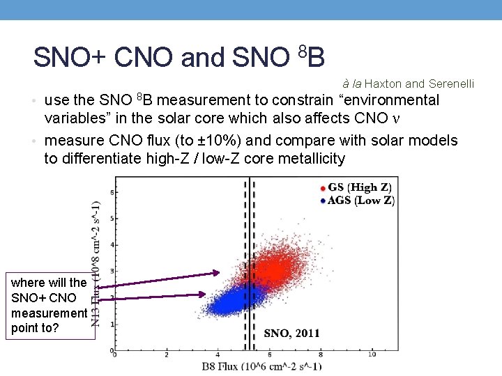 SNO+ CNO and SNO 8 B à la Haxton and Serenelli • use the