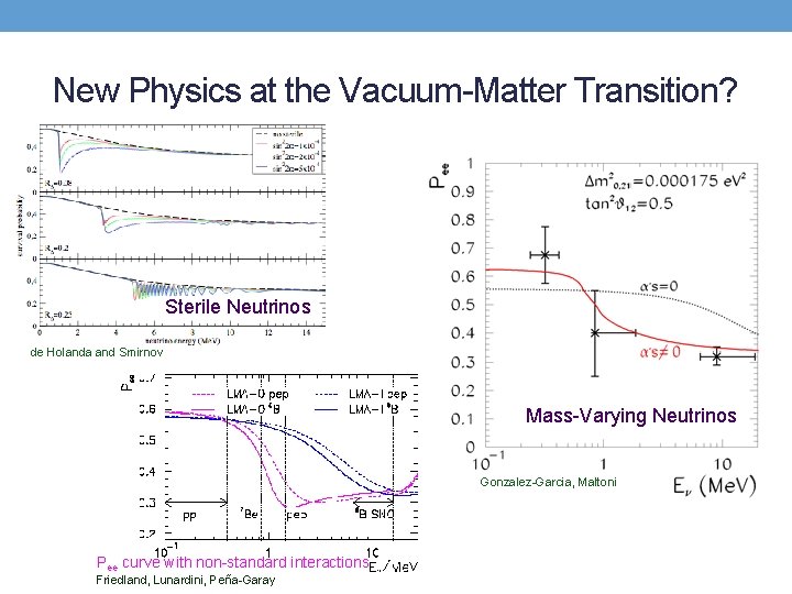 New Physics at the Vacuum-Matter Transition? Sterile Neutrinos de Holanda and Smirnov Mass-Varying Neutrinos