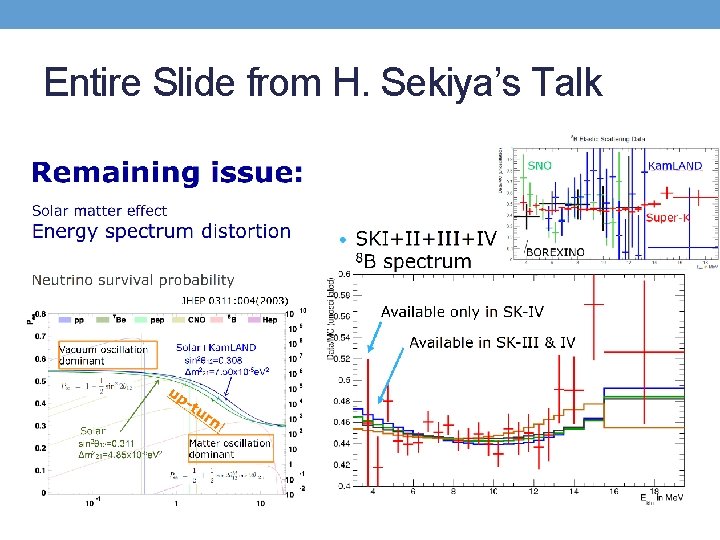 Entire Slide from H. Sekiya’s Talk 