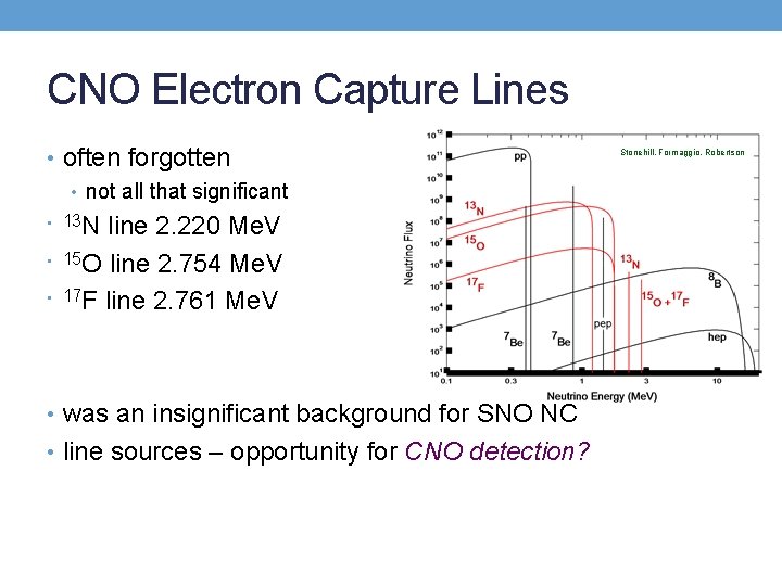 CNO Electron Capture Lines • often forgotten • not all that significant N line