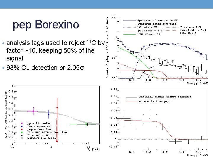 pep Borexino • analysis tags used to reject 11 C factor ~10, keeping 50%