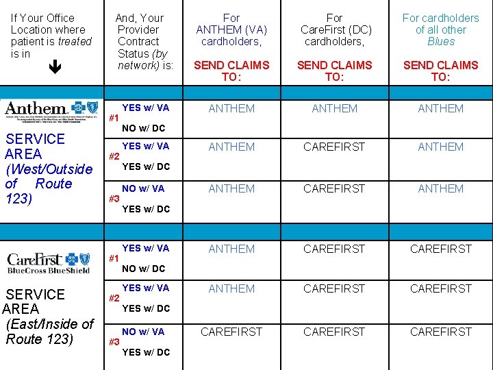 If Your Office Location where patient is treated is in And, Your Provider Contract