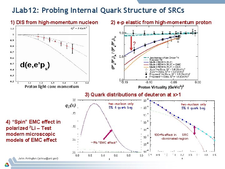 JLab 12: Probing Internal Quark Structure of SRCs 1) DIS from high-momentum nucleon 2)