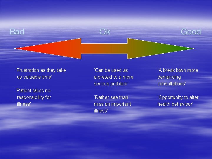 Bad ‘Frustration as they take up valuable time’ ‘Patient takes no responsibility for illness’