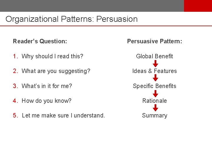 Organizational Patterns: Persuasion Reader’s Question: Persuasive Pattern: 1. Why should I read this? Global