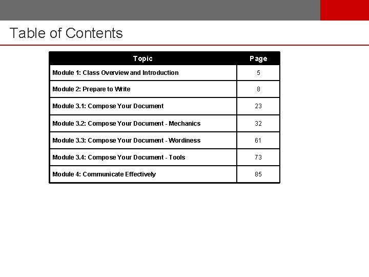 Table of Contents Topic Page Module 1: Class Overview and Introduction 5 Module 2: