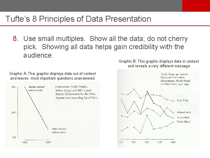 Tufte’s 8 Principles of Data Presentation 8. Use small multiples. Show all the data;