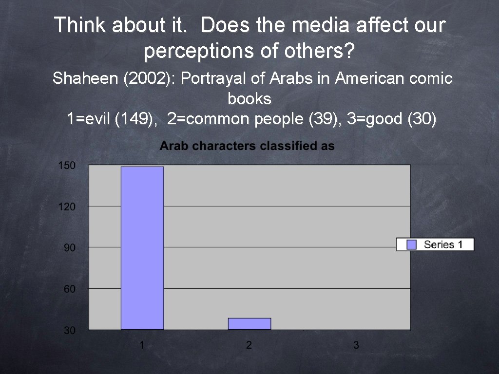 Think about it. Does the media affect our perceptions of others? Shaheen (2002): Portrayal