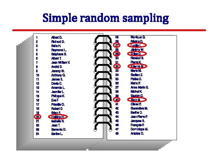 Simple random sampling 