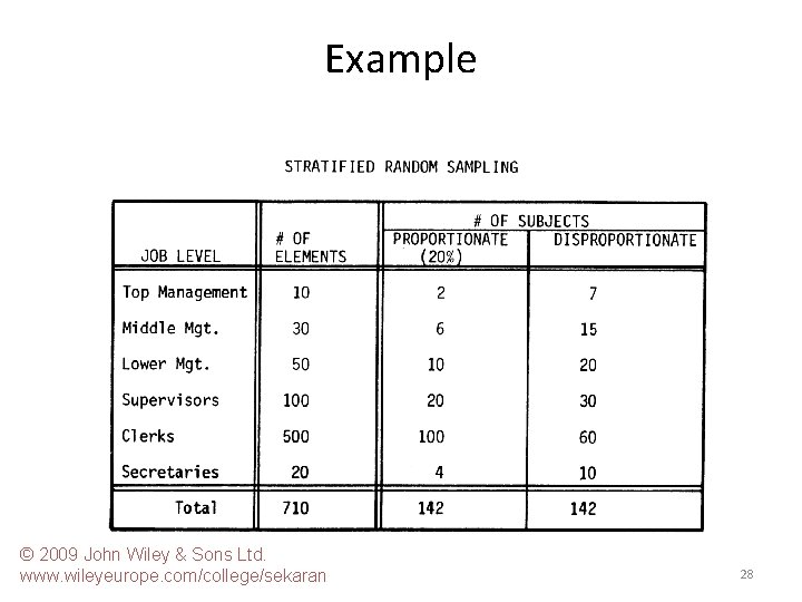 Example © 2009 John Wiley & Sons Ltd. www. wileyeurope. com/college/sekaran 28 