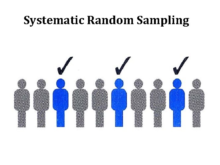 Systematic Random Sampling 