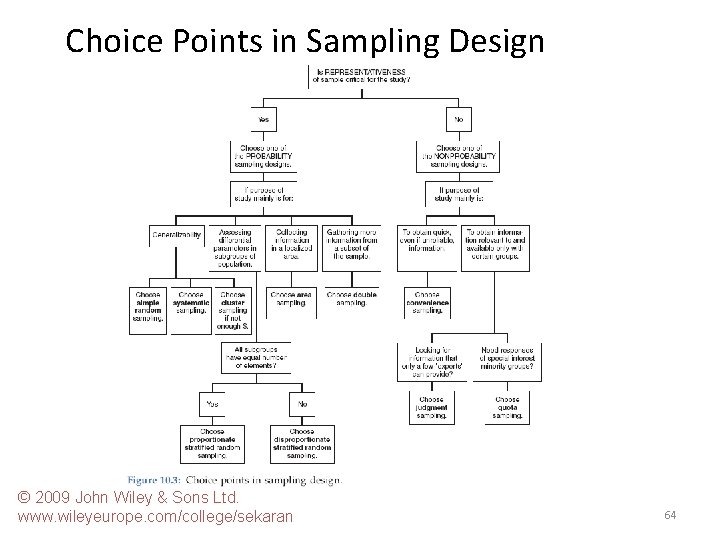 Choice Points in Sampling Design © 2009 John Wiley & Sons Ltd. www. wileyeurope.