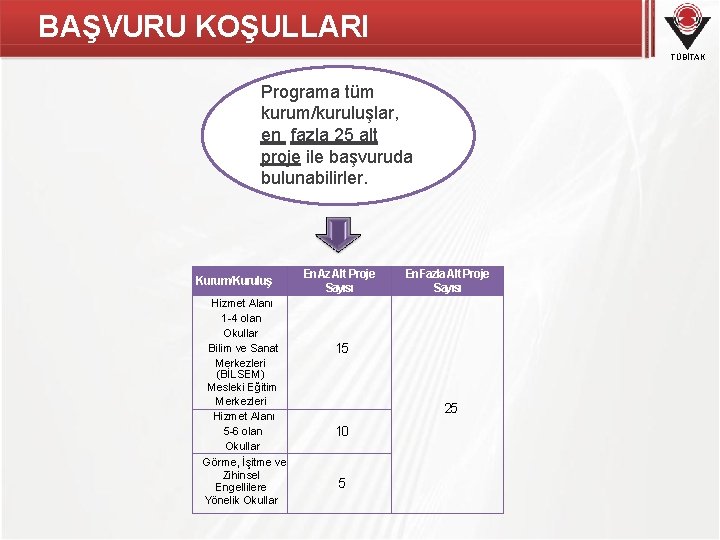 BAŞVURU KOŞULLARI TÜBİTAK Programa tüm kurum/kuruluşlar, en fazla 25 alt proje ile başvuruda bulunabilirler.