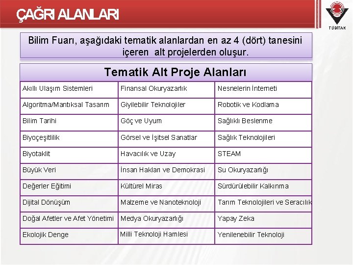 ÇAĞRI ALANLARI TÜBİTAK Bilim Fuarı, aşağıdaki tematik alanlardan en az 4 (dört) tanesini içeren