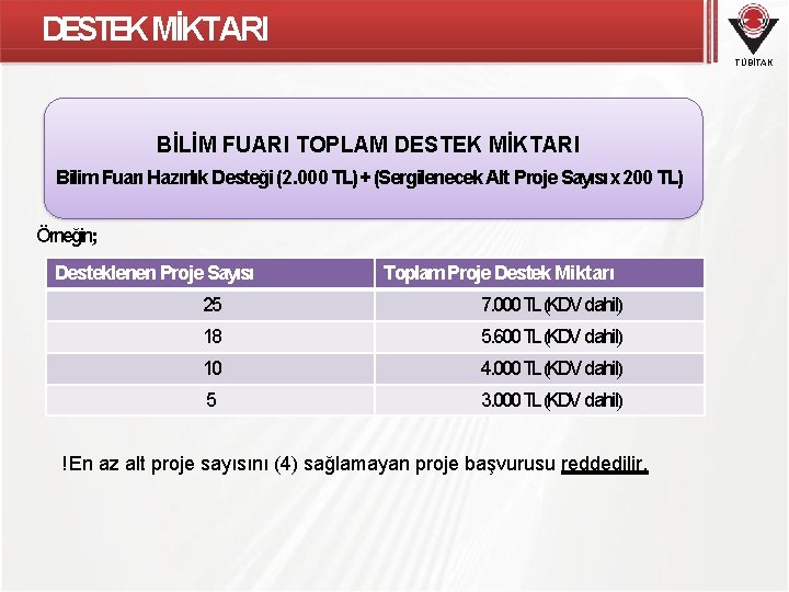 DESTEK MİKTARI TÜBİTAK BİLİM FUARI TOPLAM DESTEK MİKTARI Bilim Fuarı Hazırlık Desteği (2. 000