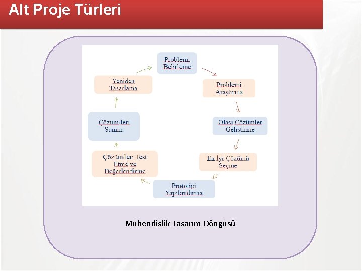 Alt Proje Türleri Mühendislik Tasarım Döngüsü 