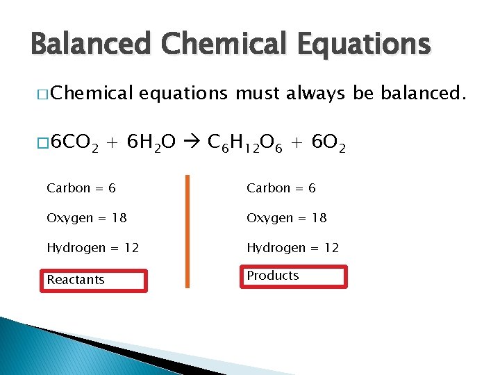 Balanced Chemical Equations � Chemical � 6 CO 2 equations must always be balanced.