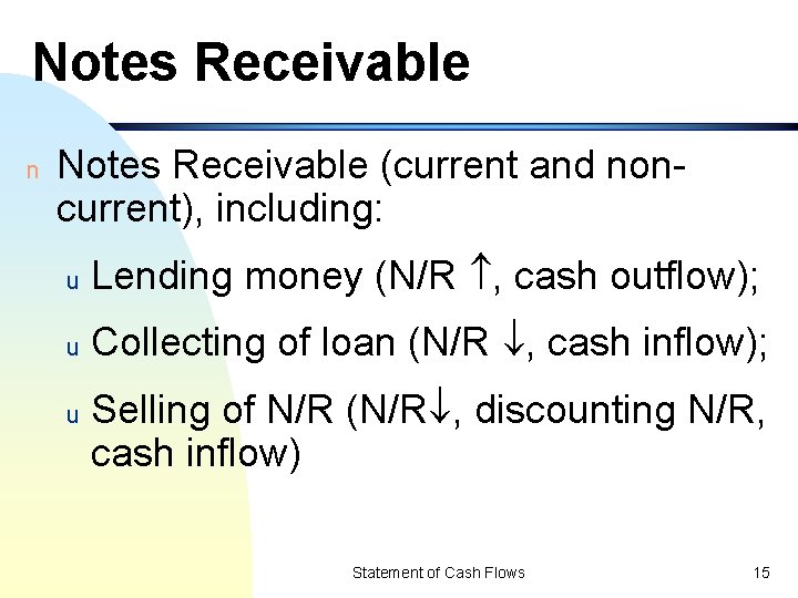 Notes Receivable n Notes Receivable (current and noncurrent), including: u Lending money (N/R ,