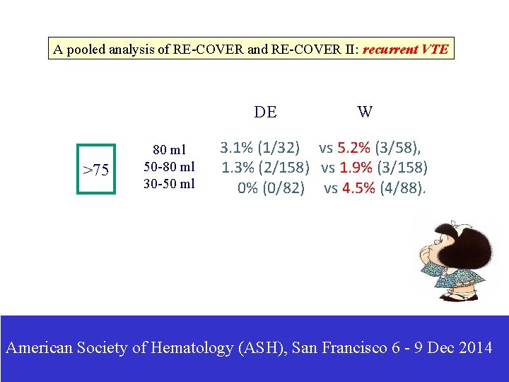 A pooled analysis of RE-COVER and RE-COVER II: recurrent VTE DE >75 80 ml